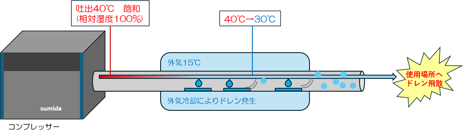 配管内ドレン.png